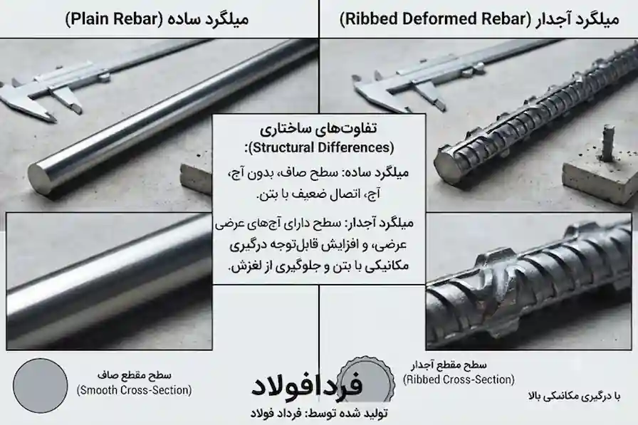 میلگرد ساده و آجدار