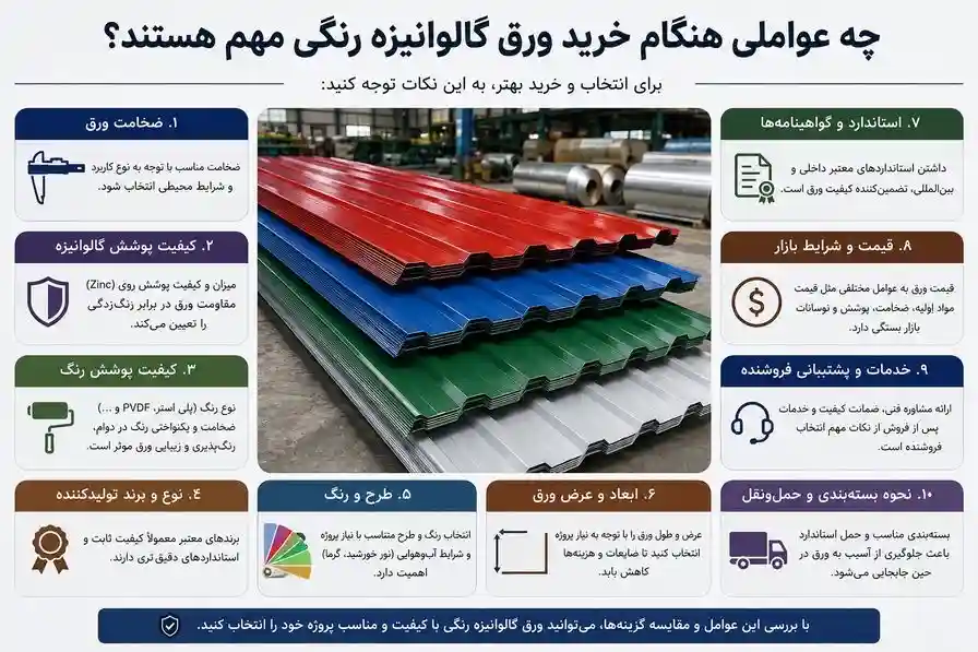 عوامل موثر در خرید ورق گالوانیزه رنگی